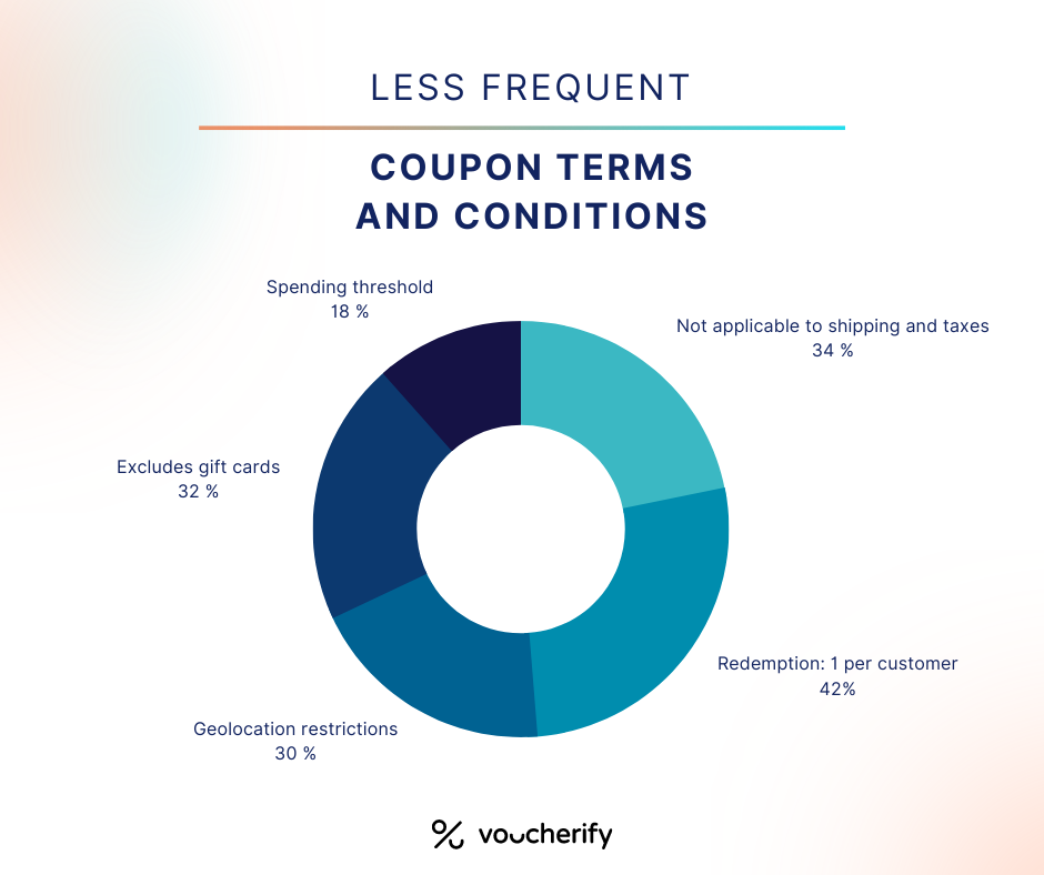 Fine Print Secrets MustHave Terms and Conditions for Coupons and